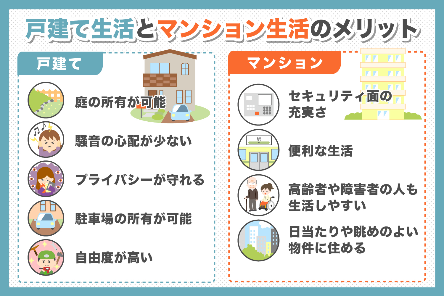 戸建てとマンションはどっちがお得 それぞれの特徴を解説 徳島県の工務店なら創業70年の松島組