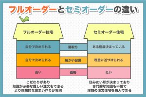 注文住宅とは メリットデメリットを解説 徳島県の工務店なら創業70年の松島組