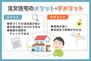 注文住宅とは メリットデメリットを解説 徳島県の工務店なら創業70年の松島組