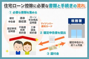 住宅ローンの控除はいくらもらえる 申請方法を解説 徳島県の工務店なら創業70年の松島組