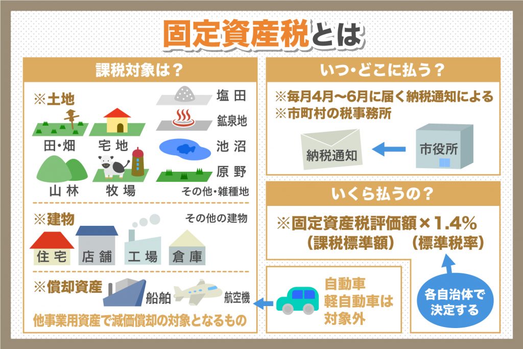 新築に課税される固定資産税とは？支払い時期や減税方法を解説 | 徳島県の工務店なら創業70年の松島組